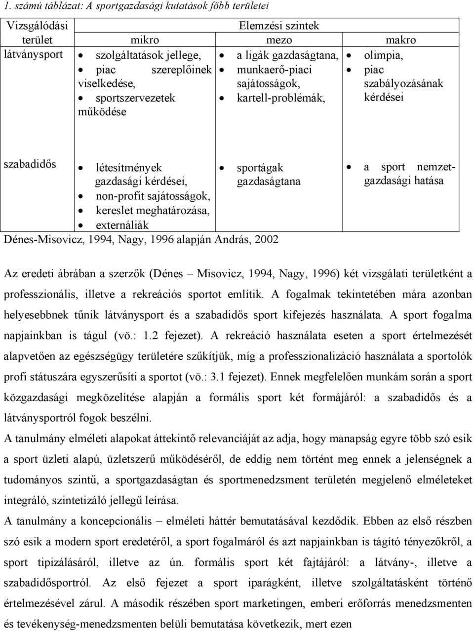 kereslet meghatározása, externáliák sportágak gazdaságtana Dénes-Misovicz, 1994, Nagy, 1996 alapján András, 2002 a sport nemzetgazdasági hatása Az eredeti ábrában a szerzők (Dénes Misovicz, 1994,