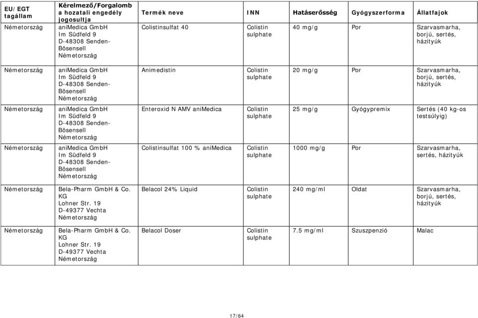 kg-os testsúlyig) animedica GmbH Im Südfeld 9 D-48308 Senden- Bösensell sulfat 100 % animedica 1000 mg/g Por Szarvasmarha, sertés, Bela-Pharm GmbH & Co. KG Lohner Str.