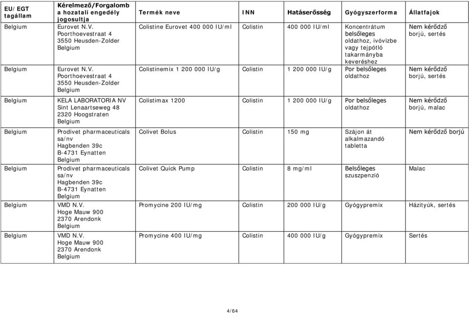 Prodivet pharmaceuticals sa/nv Hagbenden 39c B-4731 Eynatten VM