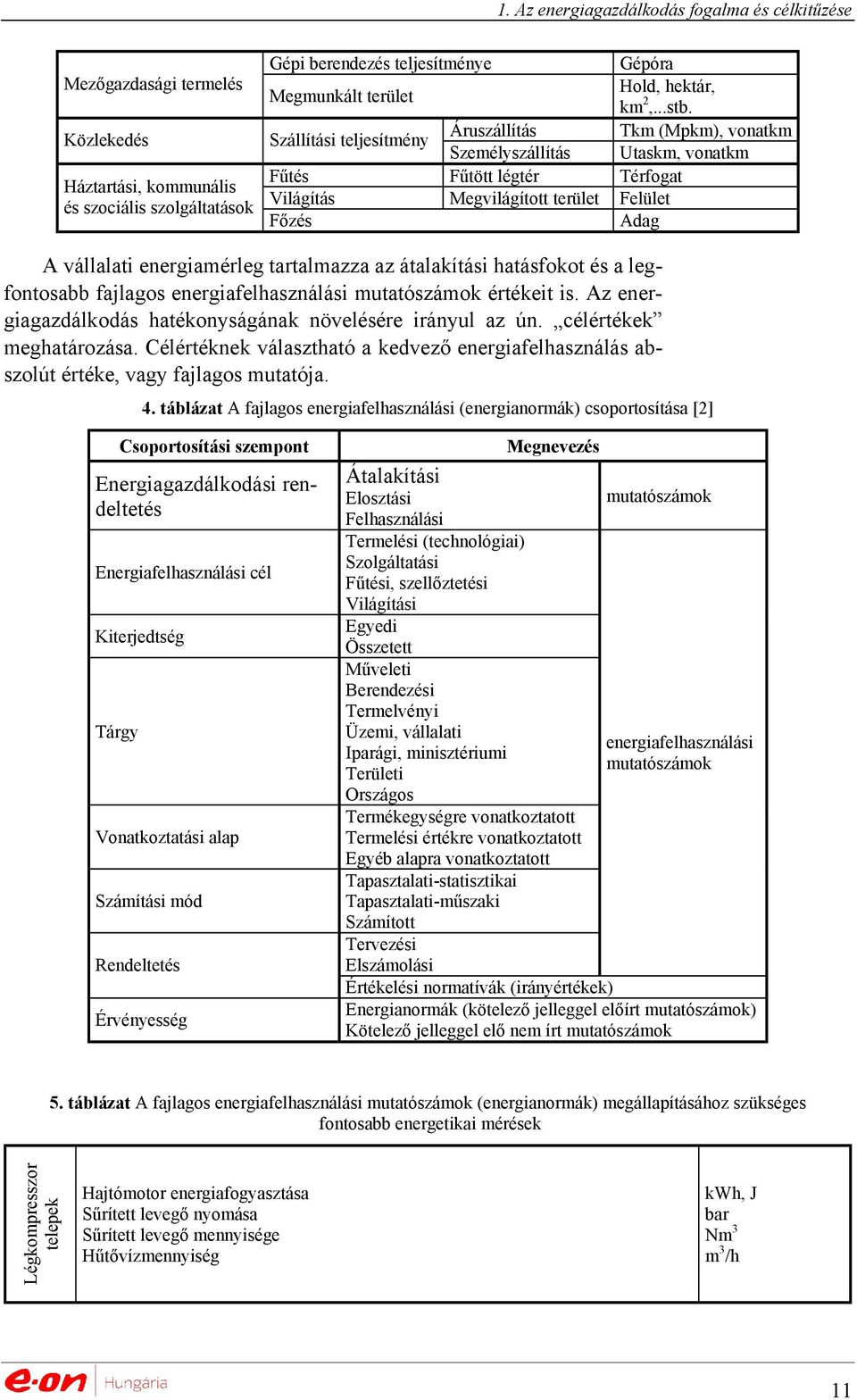 Szállítási teljesítmény Áruszállítás Tkm (Mpkm), vonatkm Személyszállítás Utaskm, vonatkm Fűtés Fűtött légtér Térfogat Világítás Megvilágított terület Felület Főzés Adag A vállalati energiamérleg