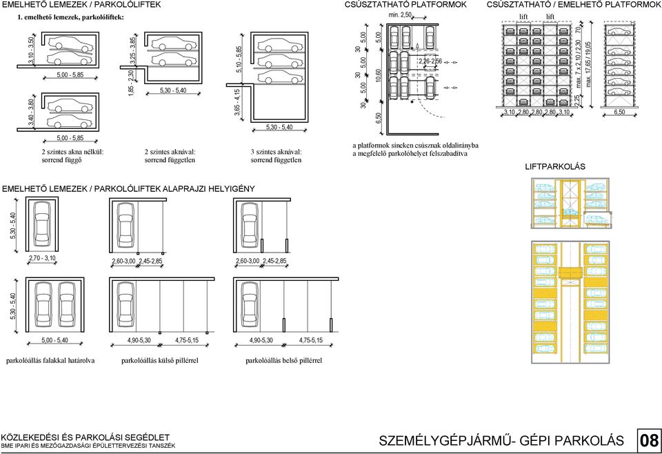 7 x 2,10 / 2,30 70 3,10 2,80 2,80 2,80 3,10 6, 5,30-5,40-5,85 2 szintes akna nélkül: sorrend függő 2 szintes aknával: sorrend független 3 szintes aknával: sorrend független a platformok síneken