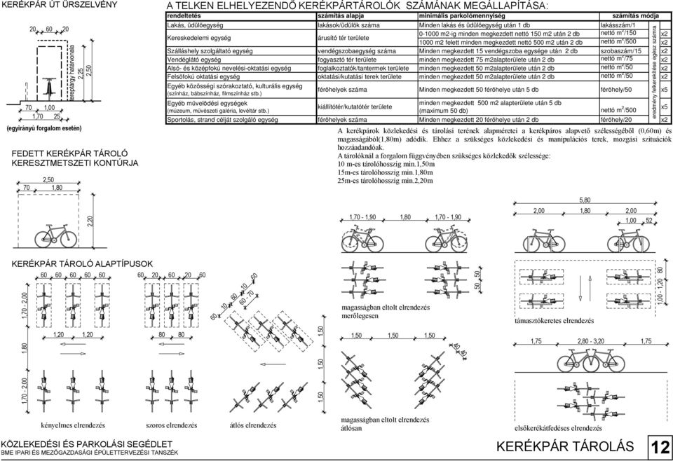 üdülőegység után 1 d lakásszám/1 Kereskedelemi egység árusító tér területe 0-1000 m2-ig minden megkezdett nettó 1 m2 után 2 d nettó m 2 /1 x2 1000 m2 felett minden megkezdett nettó 0 m2 után 2 d