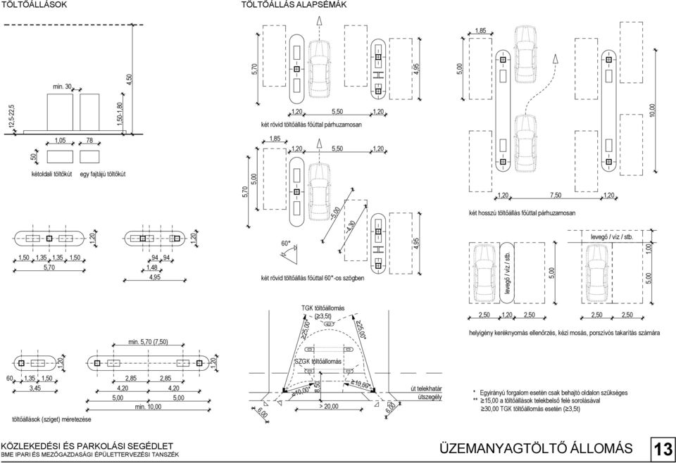 víz / st. 1, 1,35 1,35 1, 5,70 94 94 1,48 4,95 két rövid töltőállás főúttal 60 -os szögen TGK töltőállomás ( 3,5t) 2, 1,20 2, 2, 2, min.