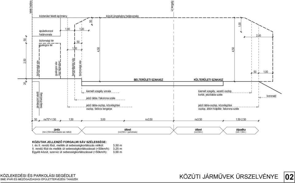 vezető oszlop, korlát, jelzőtála széle koronaél jelző tála-oszlop, közvilágítási oszlop, fatörzs tengelye jelző tála-oszlop, közvilágítási oszlop, áttört hídpillér, fakorona széle nx75*>1, 1, 3,00