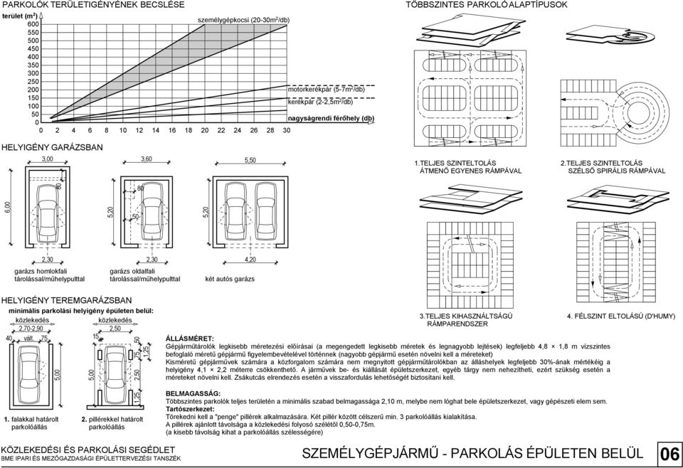 TELJES SZINTELTOLÁS SZÉLSŐ SPIRÁLIS RÁMPÁVAL 80 2,30 garázs homlokfali tárolással/műhelypulttal 2,30 garázs oldalfali tárolással/műhelypulttal 4,20 két autós garázs HELYIGÉNY TEREMGARÁZSBAN minimális