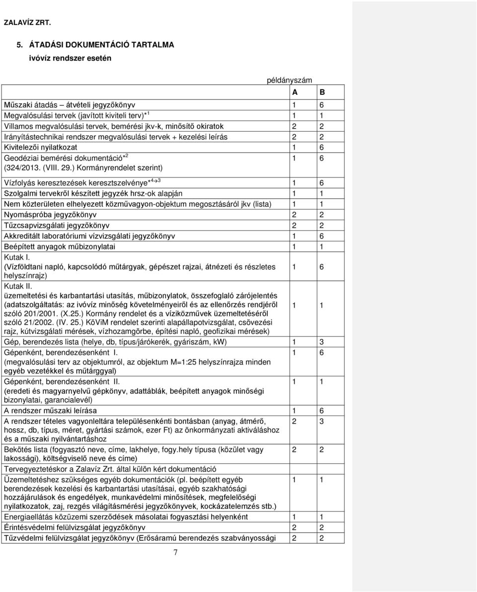 ) Kormányrendelet szerint) 1 6 Vízfolyás keresztezések keresztszelvénye* 4 3 1 6 Szolgalmi tervekről készített jegyzék hrsz-ok alapján 1 1 Nem közterületen elhelyezett közművagyon-objektum