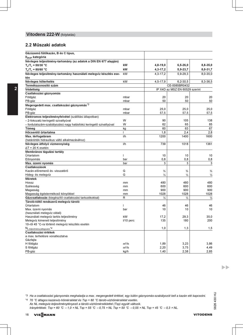 80/60 C kw 4,3-17,2 5,9-23,7 8,0-31,7 Névleges teljesítmény-tartomány használati melegvíz készítés esetén kw 4,3-17,2 5,9-29,3 8,0-35,0 Névleges hőterhelés kw 4,5-17,9 6,2-30,5 8,3-36,5