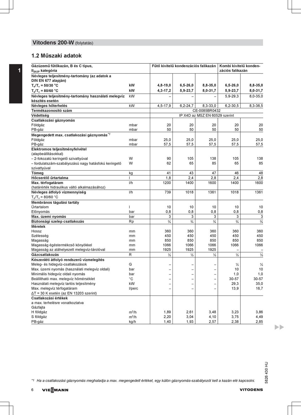 677 alapján) T e /T v = 50/30 C kw 4,8-19,0 6,5-26,0 8,8-35,0 6,5-26,0 8,8-35,0 T e /T v = 80/60 C kw 4,3-17,2 5,9-23,7 8,0-31,7 5,9-23,7 8,0-31,7 Névleges teljesítmény-tartomány használati melegvíz