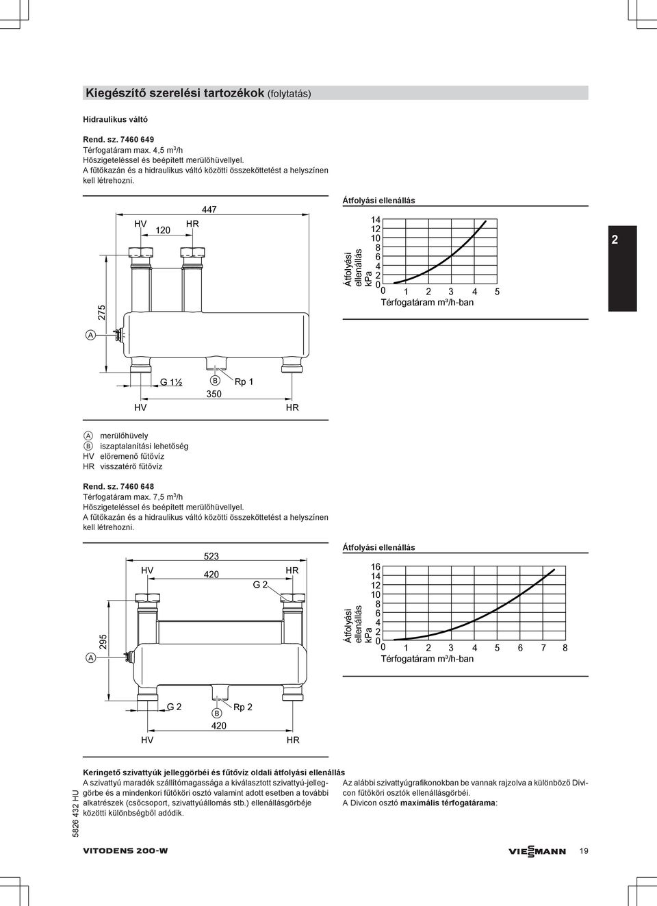 275 HV 120 HR 447 Átfolyási ellenállás Átfolyási ellenállás kpa 14 12 10 8 6 4 2 0 0 1 2 3 4 5 Térfogatáram m³/h-ban 2 HV G 1½ 350 Rp 1 HR merülőhüvely iszaptalanítási lehetőség HV előremenő fűtővíz