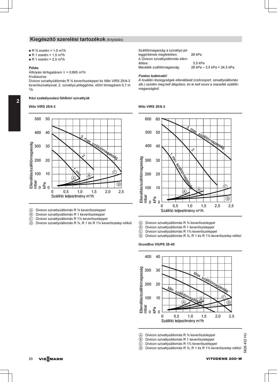 szivattyú-jelleggörbe, előírt tömegáram 0,7 m 3 /h Kézi szabályozású fűtőköri szivattyúk Wilo VIRS 25/4-3 Szállítómagasság a szivattyú-jelleggörbének megfelelően: 28 kpa Divicon szivattyúállomás
