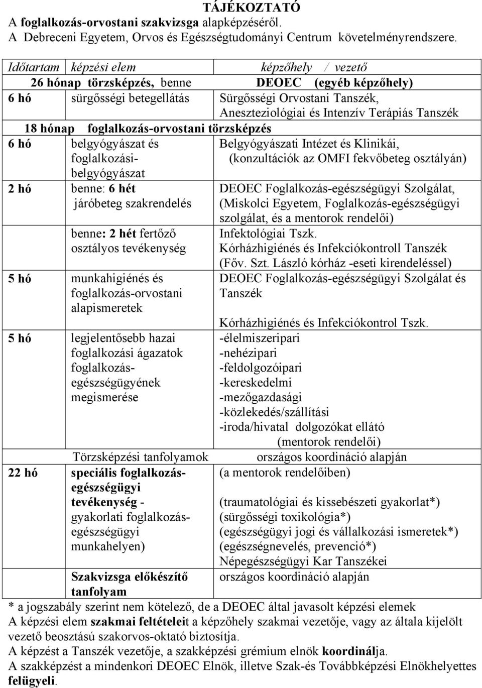 18 hónap foglalkozás-orvostani törzsképzés 6 hó belgyógyászat és foglalkozásibelgyógyászat Belgyógyászati Intézet és Klinikái, (konzultációk az OMFI fekvőbeteg osztályán) 2 hó benne: 6 hét járóbeteg