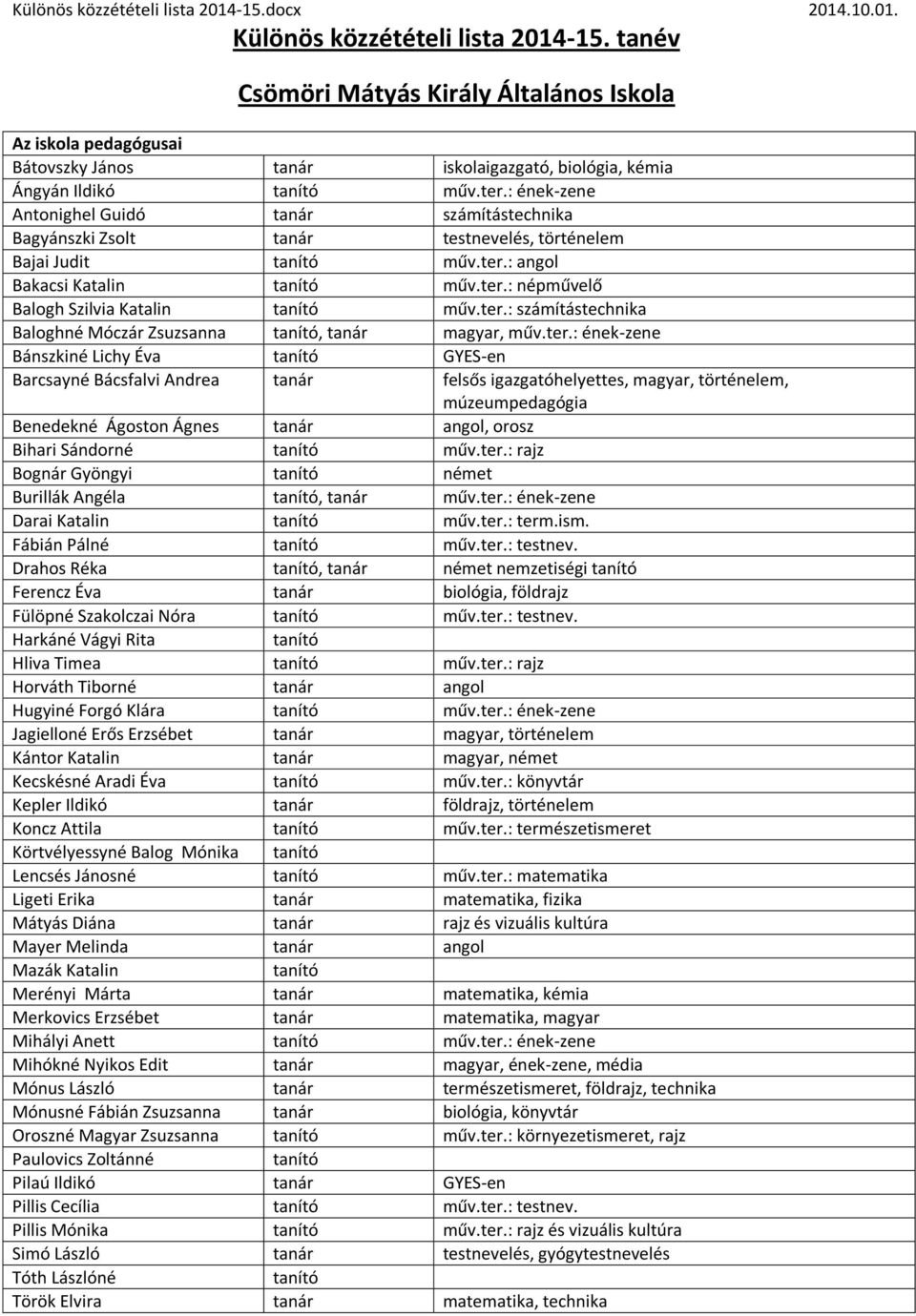ter.: ének-zene Bánszkiné Lichy Éva GYES-en Barcsayné Bácsfalvi Andrea tanár felsős igazgatóhelyettes, magyar, történelem, múzeumpedagógia Benedekné Ágoston Ágnes tanár angol, orosz Bihari Sándorné