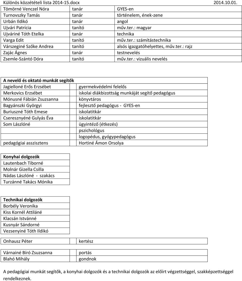 ter.: vizuális nevelés A nevelő és oktató munkát segítők Jagielloné Erős Erzsébet Merkovics Erzsébet Mónusné Fábián Zsuzsanna Bagyánszki Györgyi Buriuszné Tóth Emese Cseresznyéné Gulyás Éva Som