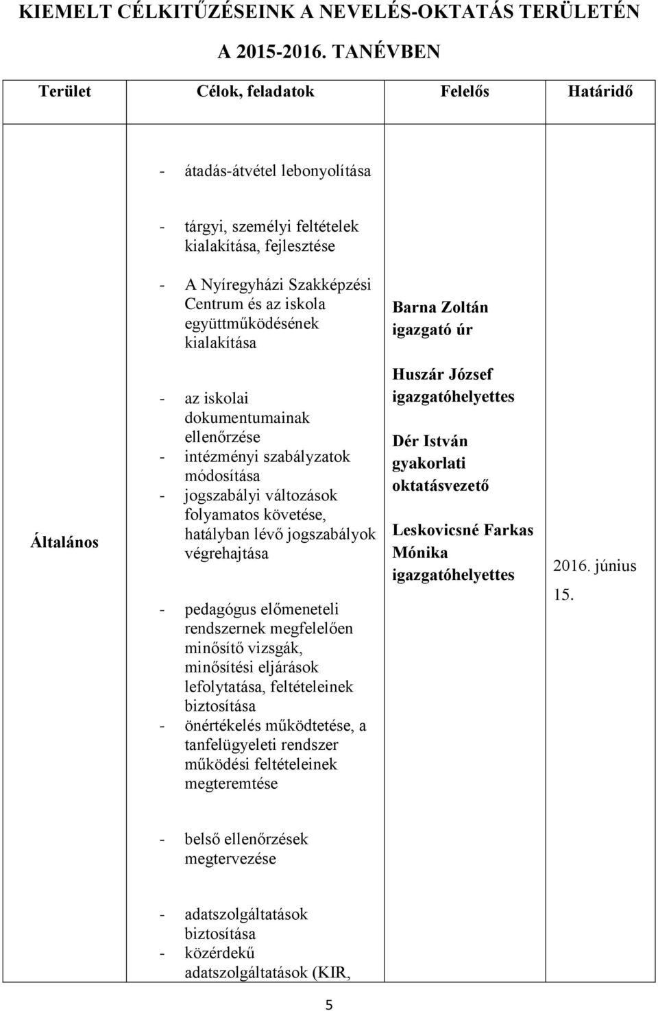 együttműködésének kialakítása Barna Zoltán igazgató úr Általános - az iskolai dokumentumainak ellenőrzése - intézményi szabályzatok módosítása - jogszabályi változások folyamatos követése, hatályban