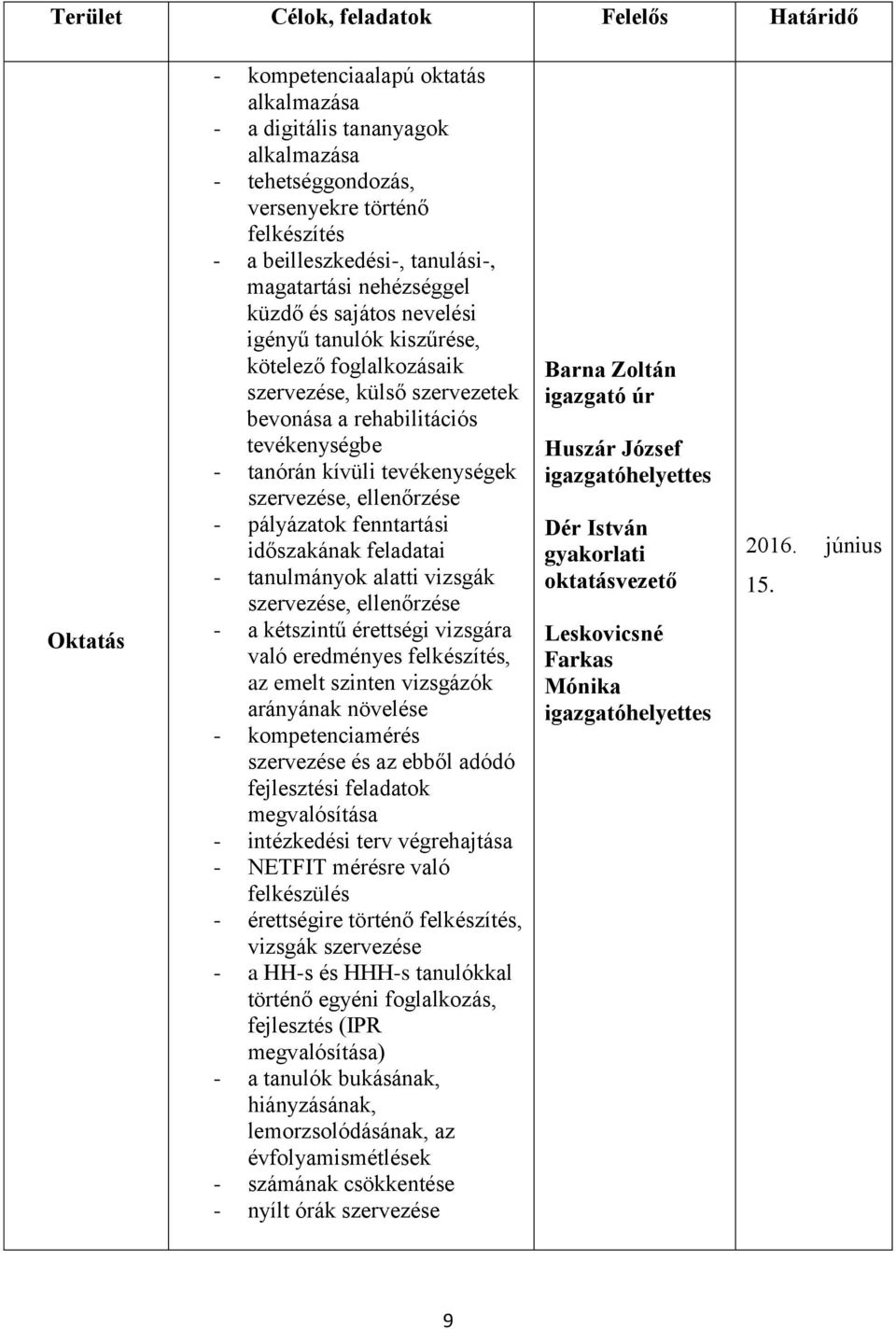 tevékenységek szervezése, ellenőrzése - pályázatok fenntartási időszakának feladatai - tanulmányok alatti vizsgák szervezése, ellenőrzése - a kétszintű érettségi vizsgára való eredményes felkészítés,