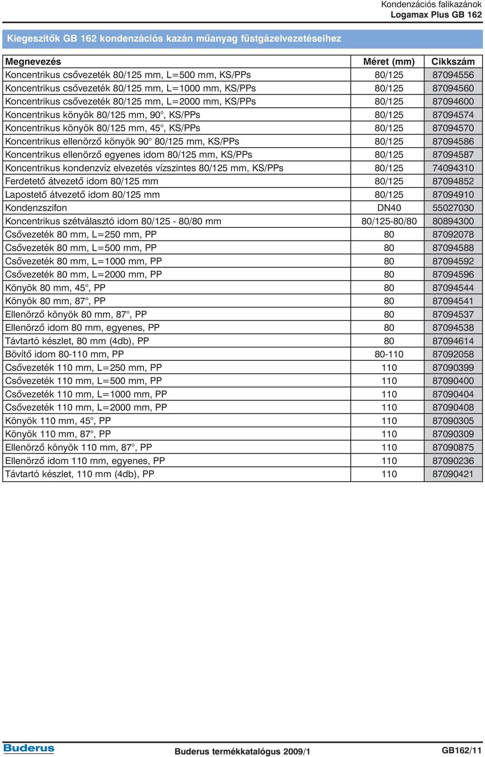 KS/PPs 80/125 87094570 Koncentrikus ellenörzõ könyök 90 80/125 mm, KS/PPs 80/125 87094586 Koncentrikus ellenörzõ egyenes idom 80/125 mm, KS/PPs 80/125 87094587 Koncentrikus kondenzvíz elvezetés