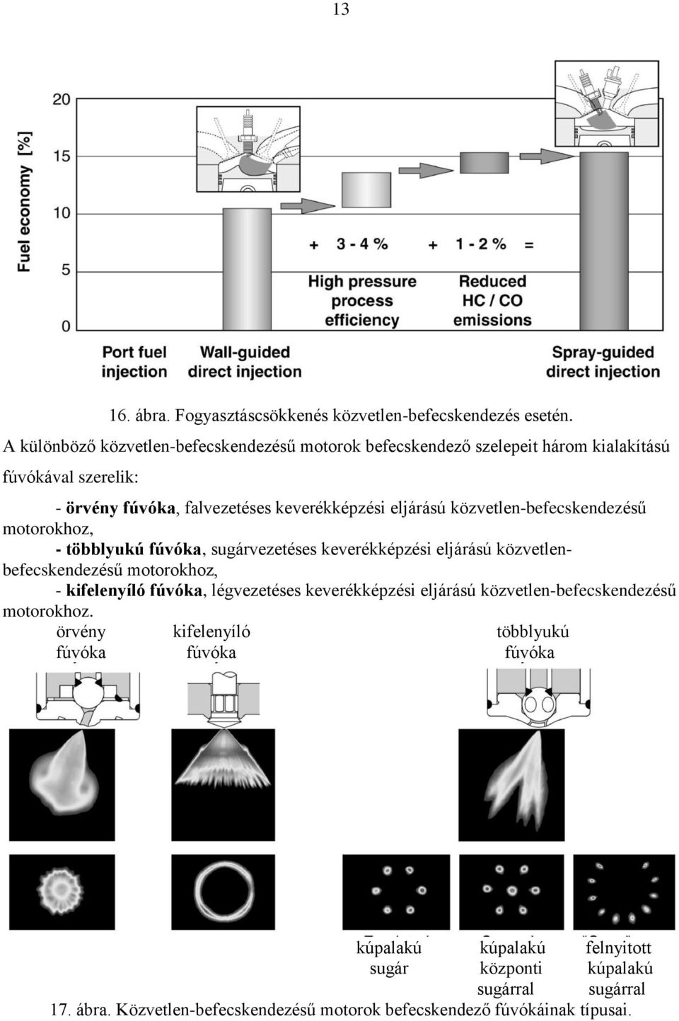 közvetlen-befecskendezésű motorokhoz, - többlyukú fúvóka, sugárvezetéses keverékképzési eljárású közvetlenbefecskendezésű motorokhoz, - kifelenyíló fúvóka,