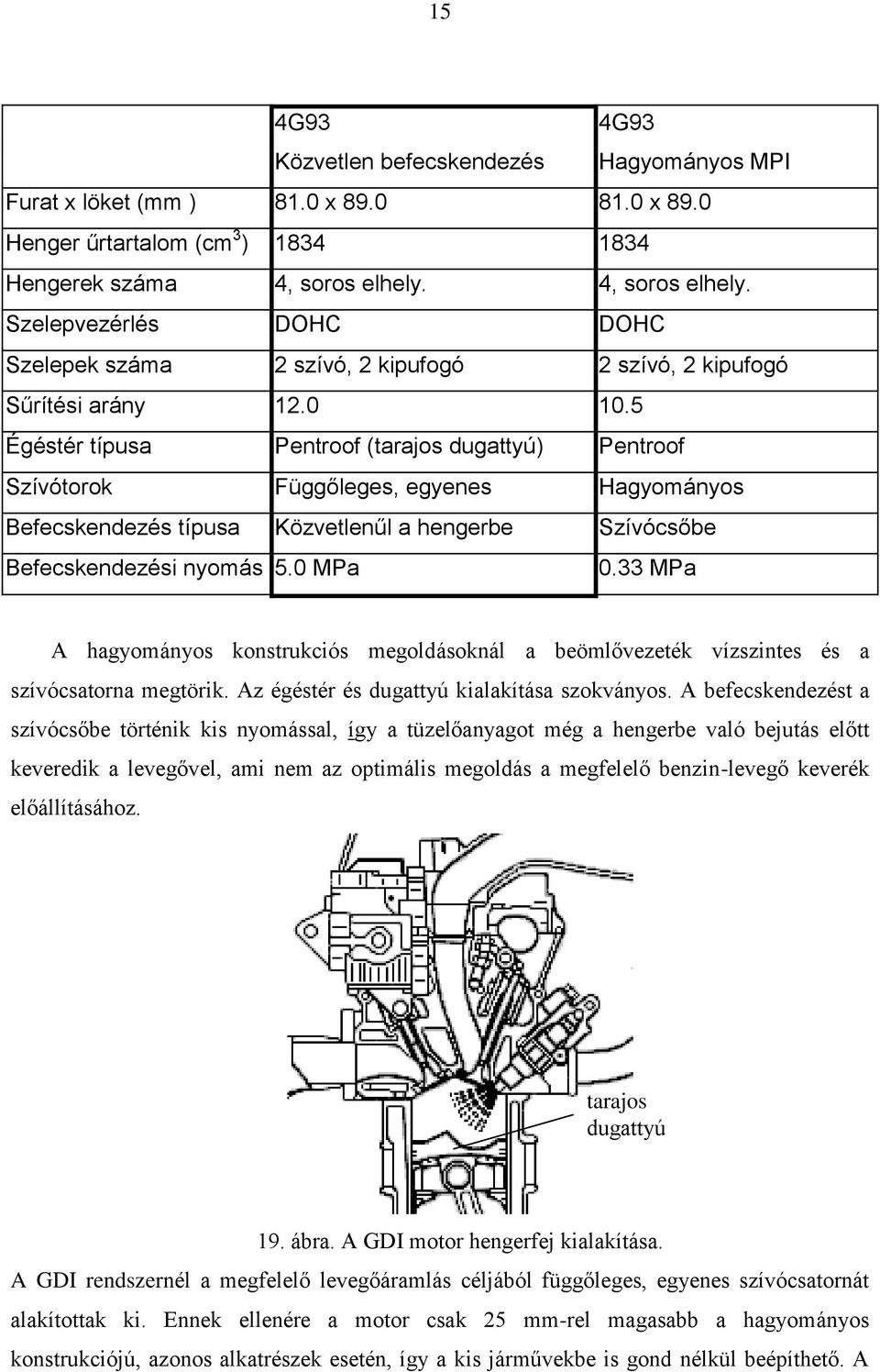 5 Égéstér típusa Pentroof (tarajos dugattyú) Pentroof Szívótorok Függőleges, egyenes Hagyományos Befecskendezés típusa Közvetlenűl a hengerbe Szívócsőbe Befecskendezési nyomás 5.0 MPa 0.