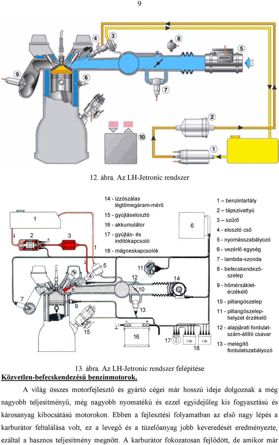 cső 5 - nyomásszabályozó 6 - vezérlő egység 7 - lambda-szonda 8 - befecskendezőszelep 9 - hőmérsákletérzékelő 10 - pillangószelep 11 - pillangószelephelyzet érzékelő 12 - alapjárati
