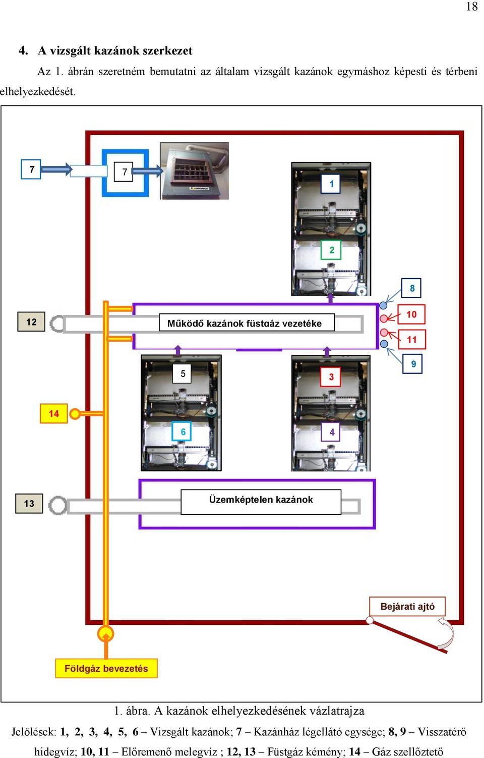7 7 1 2 8 12 Működő kazánok füstgáz vezetéke 10 11 5 3 9 14 6 4 13 Üzemképtelen kazánok Bejárati ajtó Földgáz bevezetés