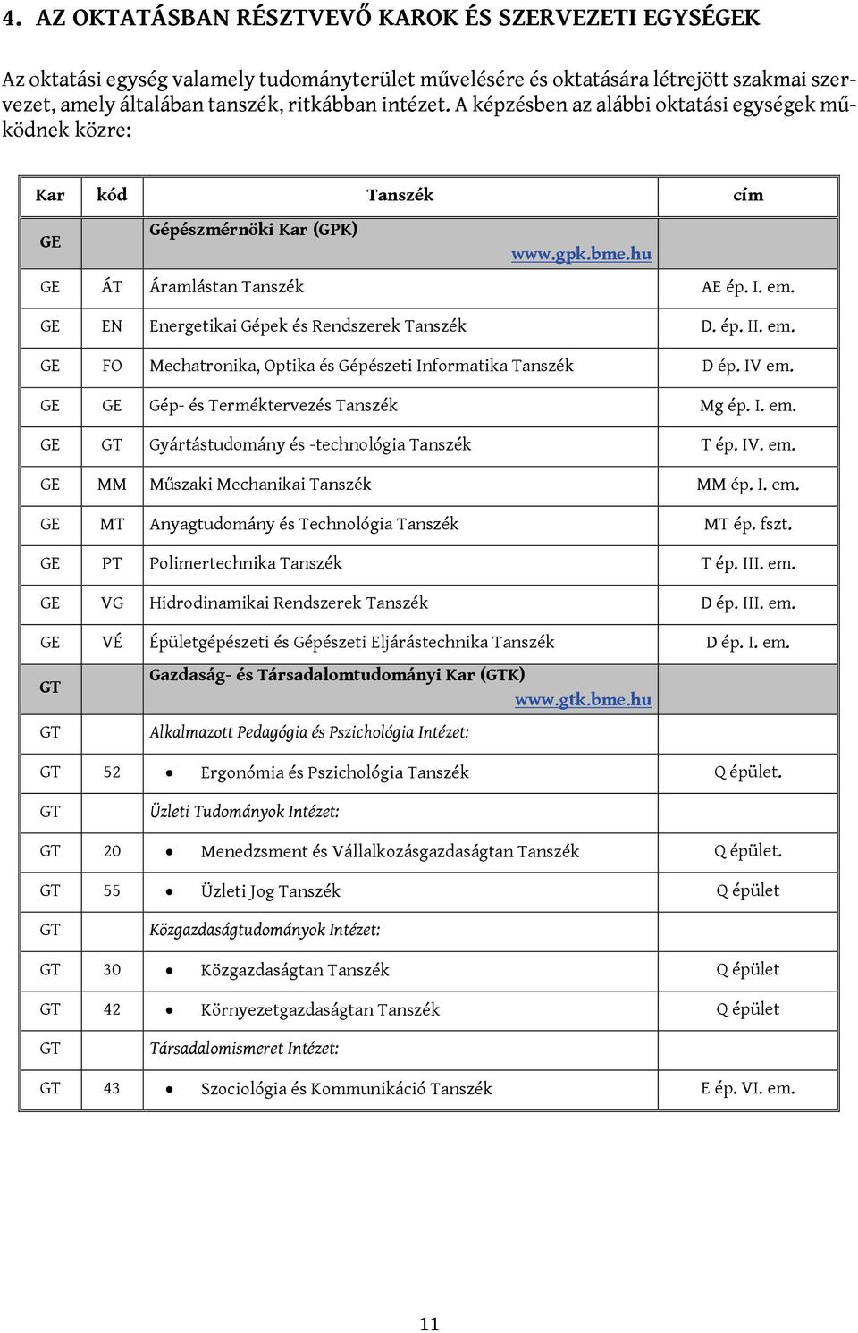 GE EN Energetikai Gépek és Rendszerek Tanszék D. ép. II. em. GE FO Mechatronika, Optika és Gépészeti Informatika Tanszék D ép. IV em. GE GE Gép- és Terméktervezés Tanszék Mg ép. I. em. GE GT Gyártástudomány és -technológia Tanszék T ép.