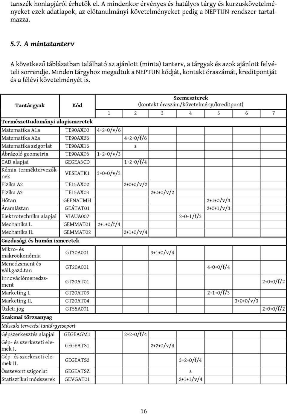Minden tárgyhoz megadtuk a NEPTUN kódját, kontakt óraszámát, kreditpontját és a félévi követelményét is.