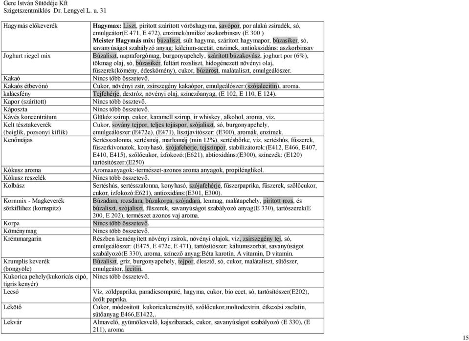 szárított búzakovász, joghurt por (6%), tökmag olaj, só, búzasikér, feltárt rozsliszt, hidogénezett növényi olaj, fűszerek(kömény, édeskömény), cukor, búzarost, malátaliszt, emulgeálószer.