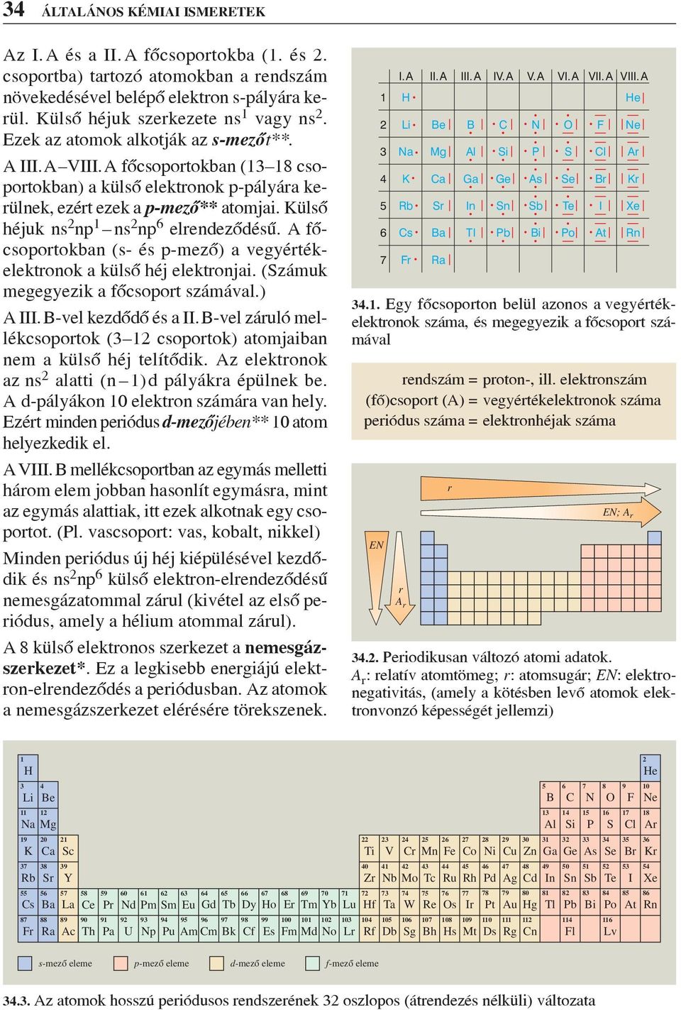 Külsô héjuk ns 2 np 1 ns 2 np 6 elrendezôdésû. A fôcsoportokban (s- és p-mezô) a vegyértékelektronok a külsô héj elektronjai. (Számuk megegyezik a fôcsoport számával.) A III.B-vel kezdôdô és a II.