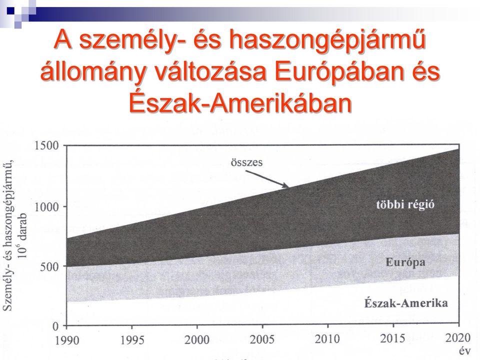 állomány változása