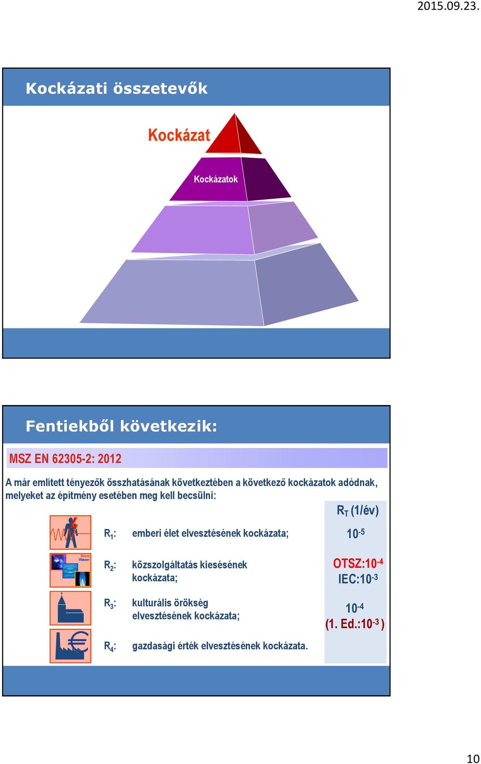 (1/év) R 1 : emberi élet elvesztésének kockázata; 10-5 Strom Wasser Gas R 2 : közszolgáltatás kiesésének kockázata;