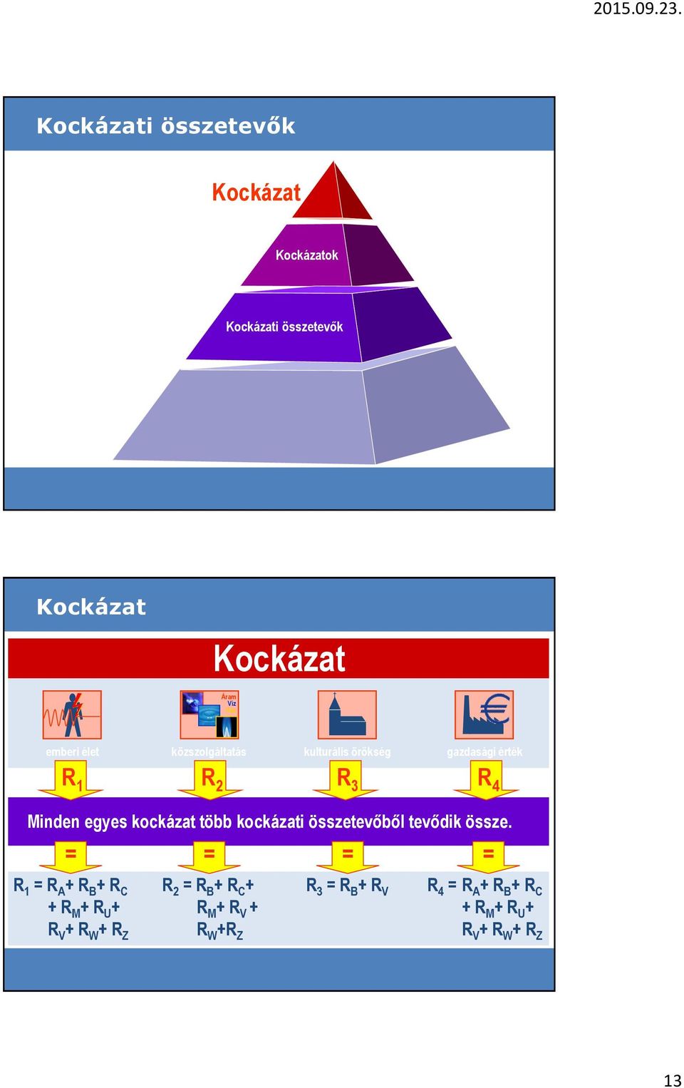 kockázati összetevőből tevődik össze.