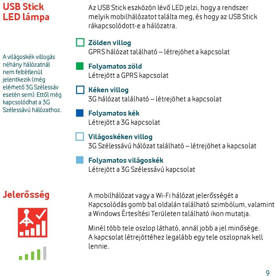 Zölden villog GPRS hálózat található létrejöhet a kapcsolat Folyamatos zöld Létrejött a GPRS kapcsolat Kéken villog 3G hálózat található létrejöhet a kapcsolat Folyamatos kék Létrejött a 3G kapcsolat