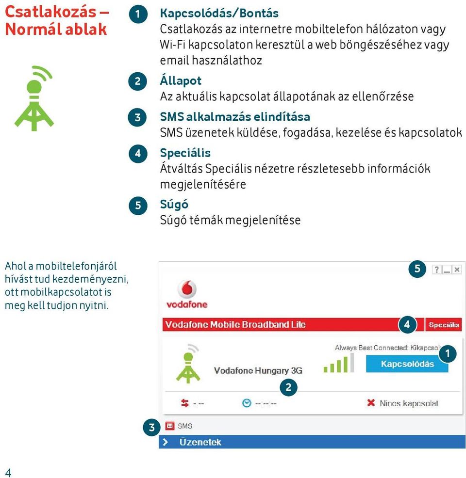 elindítása SMS üzenetek küldése, fogadása, kezelése és kapcsolatok Speciális Átváltás Speciális nézetre részletesebb információk