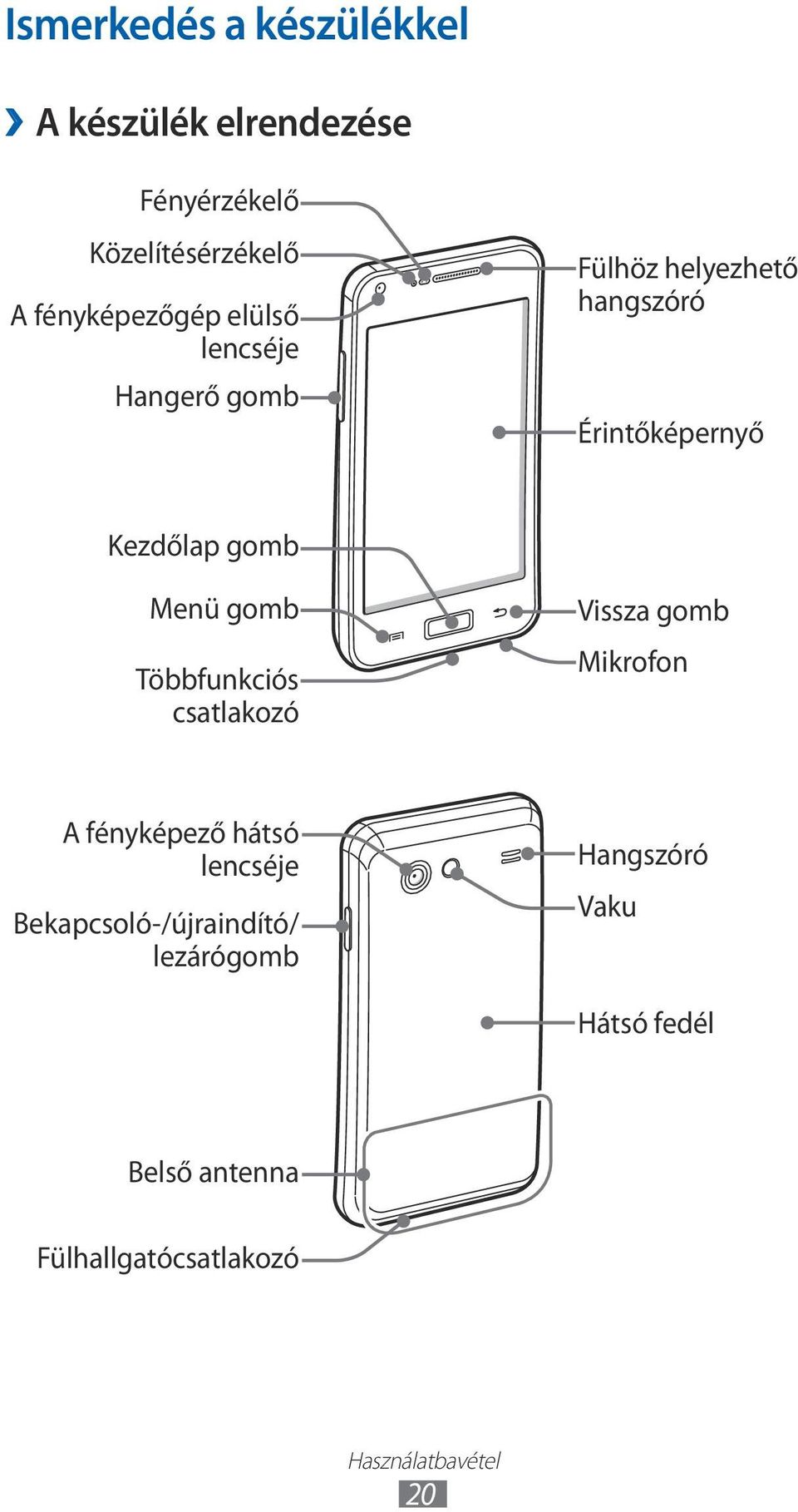 Többfunkciós csatlakozó Vissza gomb Mikrofon A fényképező hátsó lencséje