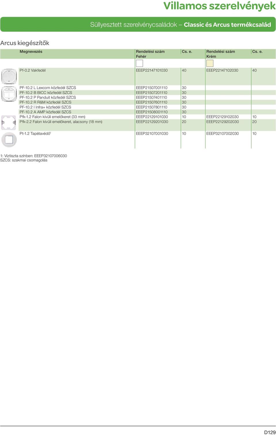 2 R R&M közfedél SZCS EEEP21507601110 30 PF-10.2 I Infra+ közfedél SZCS EEEP21507801110 30 PF-10.2 A AMP közfedél SZCS EEEP21508001110 30 Pfk-1.