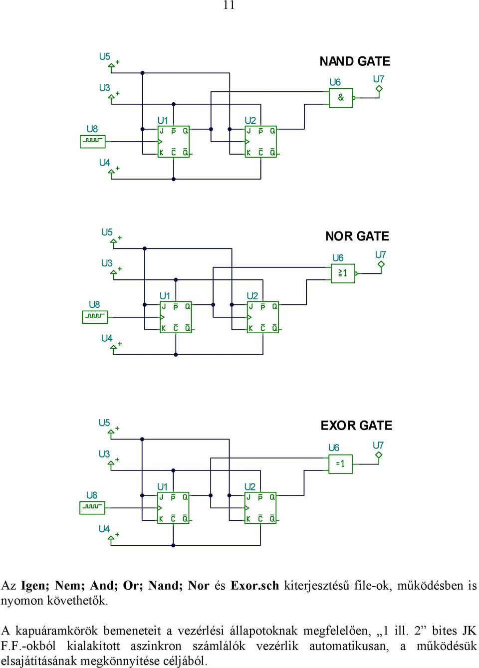 kapuáramkörök bemeneteit a vezérlési állapotoknak megfelelően, 1 ill. 2 bites JK F.