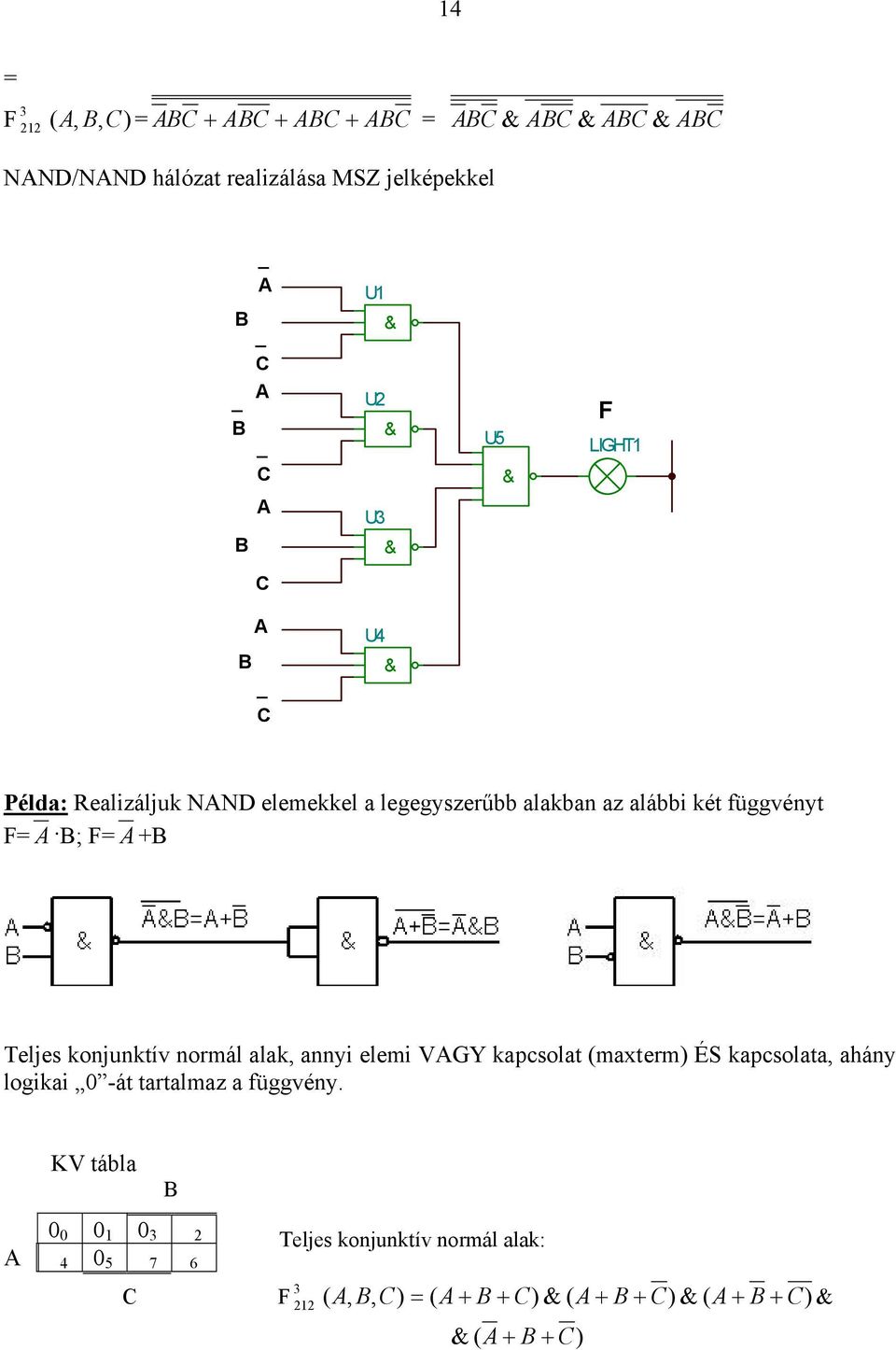 normál alak, annyi elemi VGY kapcsolat (maxterm) ÉS kapcsolata, ahány logikai 0 -át tartalmaz a függvény.
