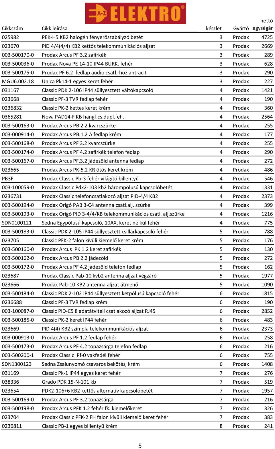 18 Unica Pk14-1 egyes keret fehér 3 Prodax 227 031167 Classic PDK 2-106 IP44 süllyesztett váltókapcsoló 4 Prodax 1421 023668 Classic PF-3 TVR fedlap fehér 4 Prodax 190 0236832 Classic PK-2 kettes