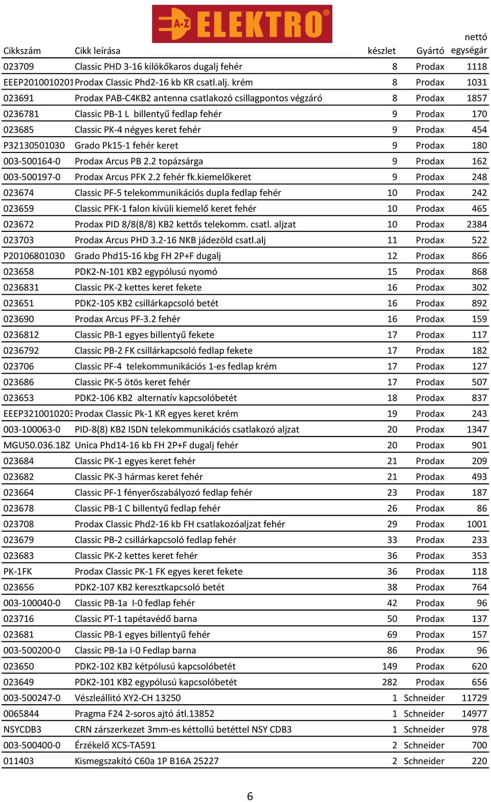 krém 8 Prodax 1031 023691 Prodax PAB-C4KB2 antenna csatlakozó csillagpontos végzáró 8 Prodax 1857 0236781 Classic PB-1 L billentyű fedlap fehér 9 Prodax 170 023685 Classic PK-4 négyes keret fehér 9