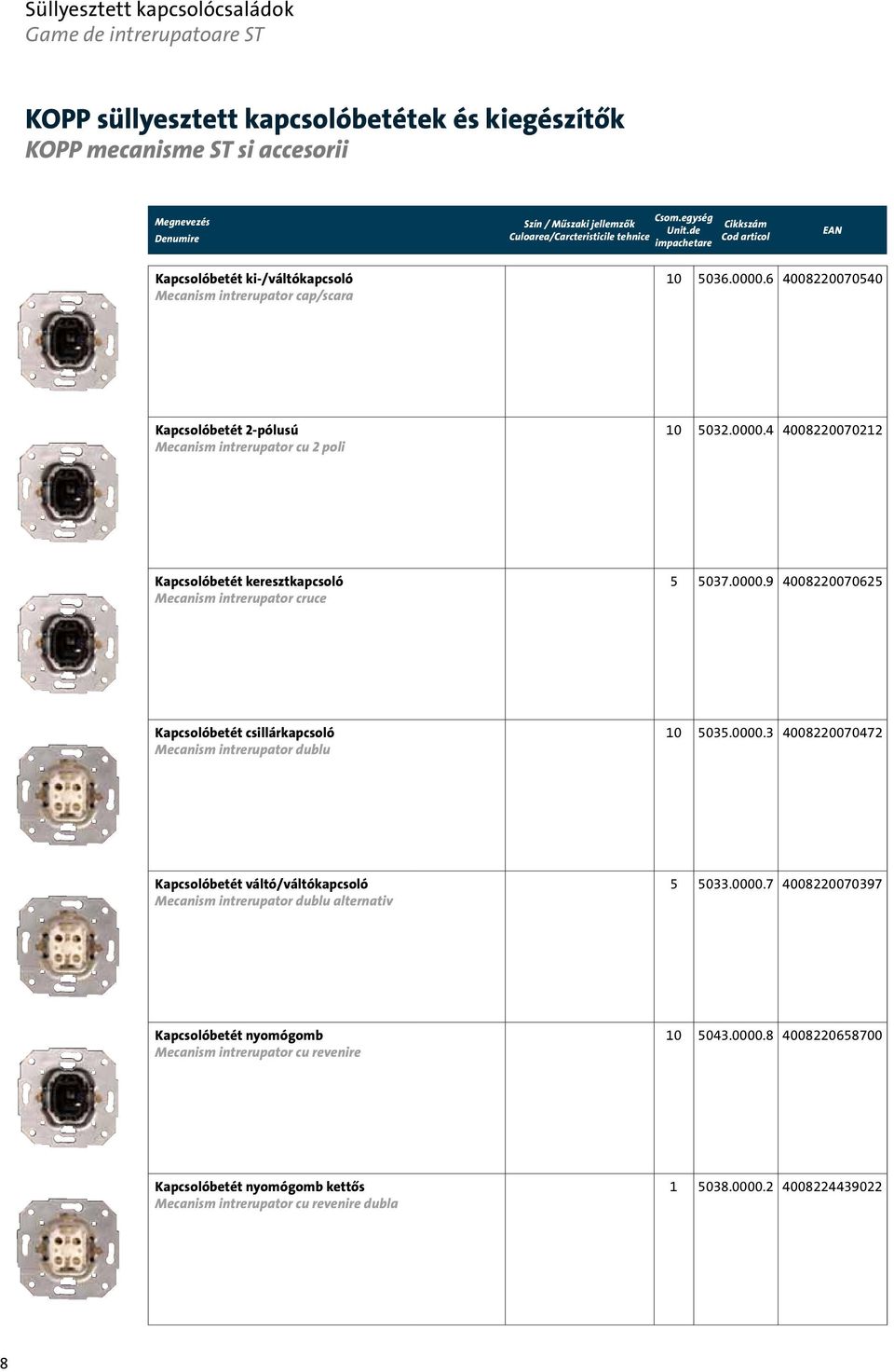 0000.9 400822007062 Kapcsolóbetét csillárkapcsoló Mecanism intrerupator dublu 0.0000. 4008220070472 Kapcsolóbetét váltó/váltókapcsoló Mecanism intrerupator dublu alternativ 0.0000.7 400822007097 Kapcsolóbetét nyomógomb Mecanism intrerupator cu revenire 04.