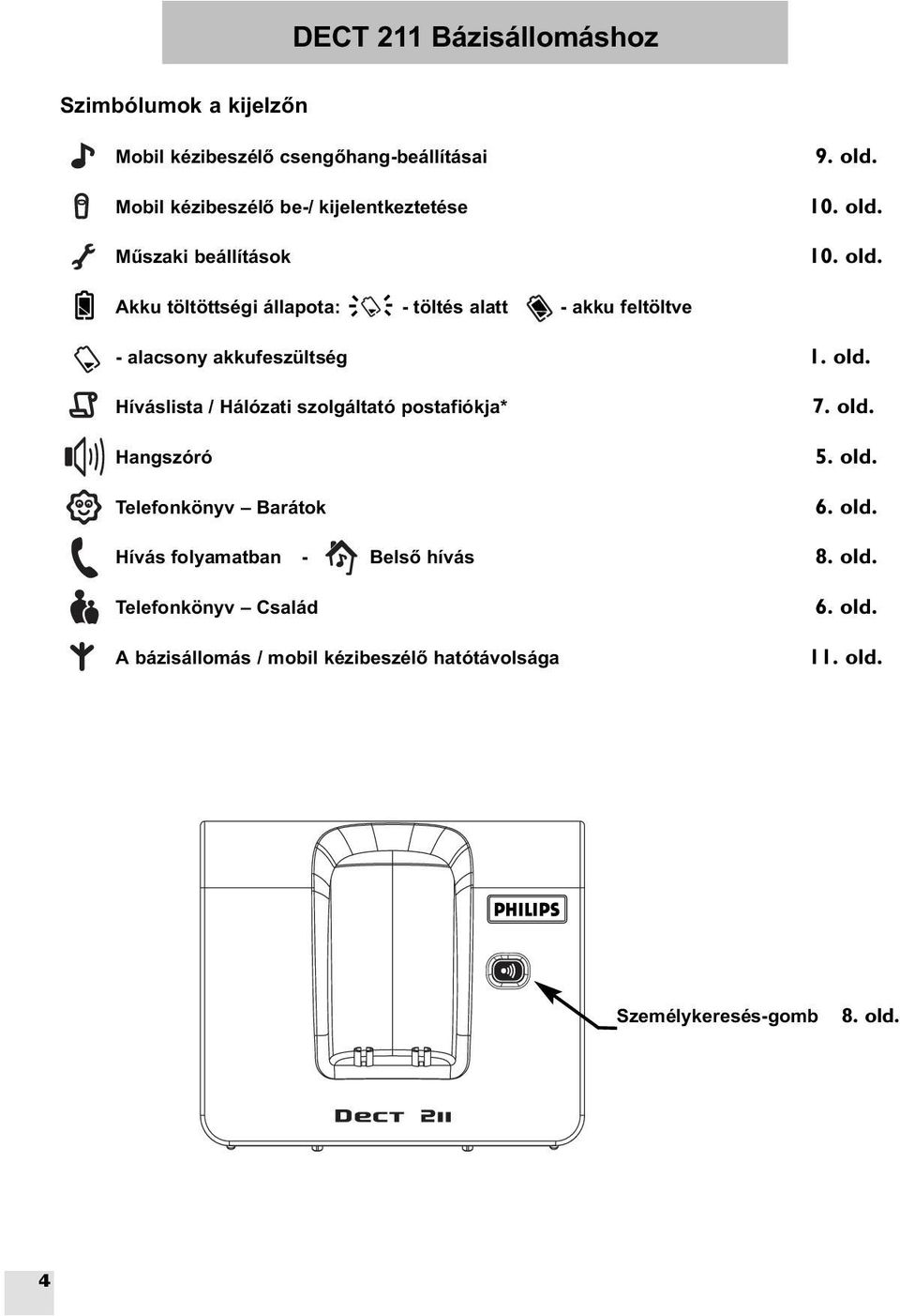 old. Híváslista / Hálózati szolgáltató postafiókja* Hangszóró Telefonkönyv Barátok 7. old. 5. old. 6. old. Hívás folyamatban - Belsõ hívás 8.