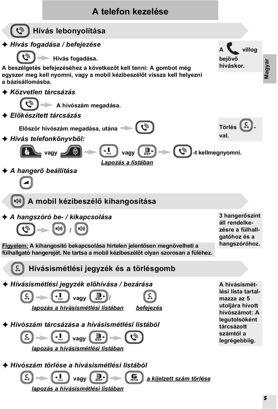 Magyar A hívószám megadása. F Elõkészített tárcsázás Elõször hívószám megadása, utána F Hívás telefonkönyvbõl: Törlés - val. -t kellmegnyomni.