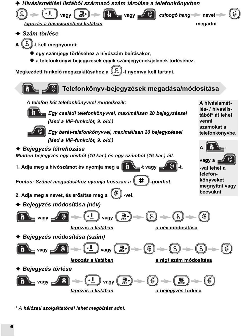 Telefonkönyv-bejegyzések megadása/módosítása A telefon két telefonkönyvvel rendelkezik: Egy családi telefonkönyvvel, maximálisan 20 bejegyzéssel (lásd a VIP-funkciót, 9. old.