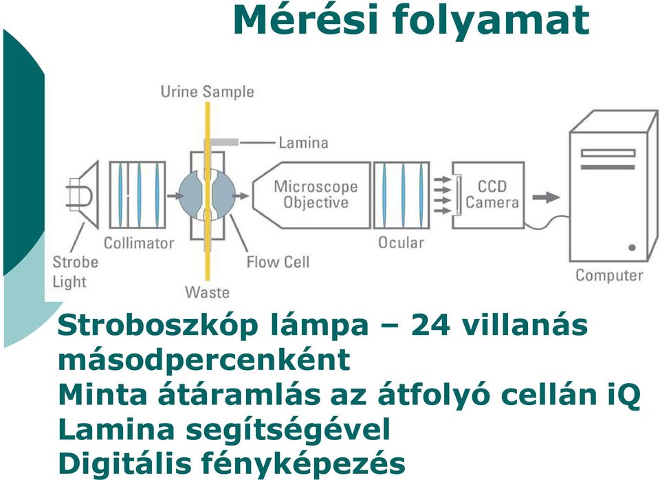 átáramlás az átfolyó cellán iq