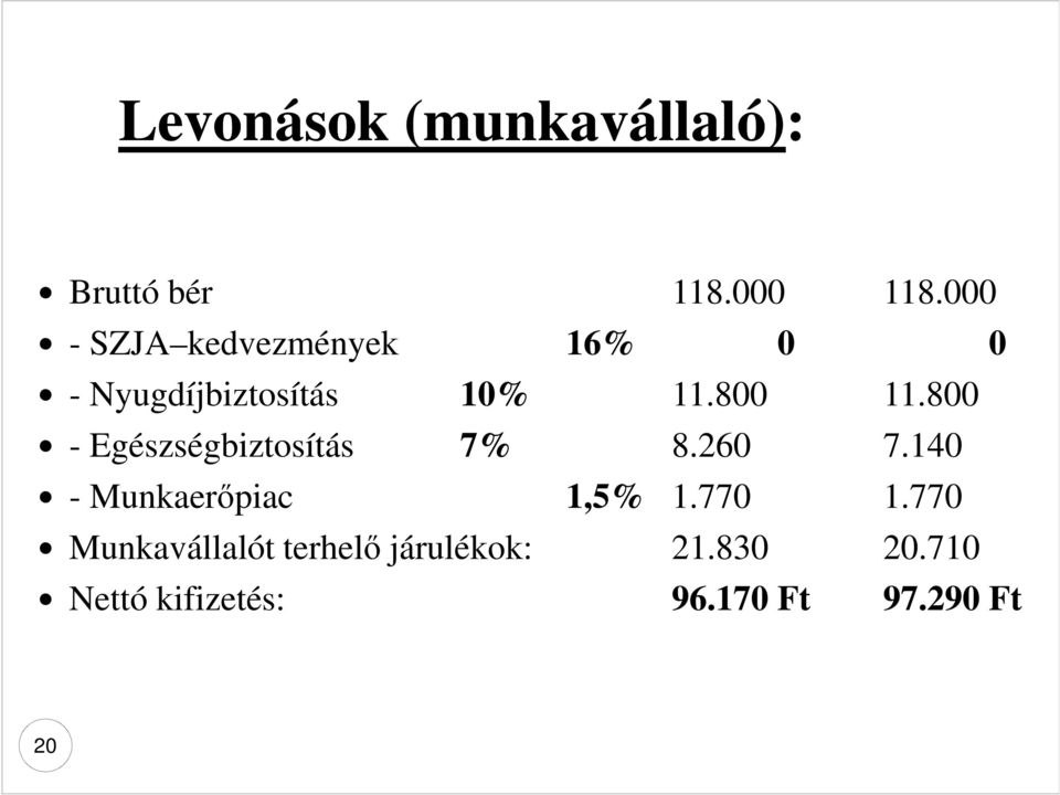 800 - Egészségbiztosítás 7% 8.260 7.140 - Munkaerőpiac 1,5% 1.770 1.