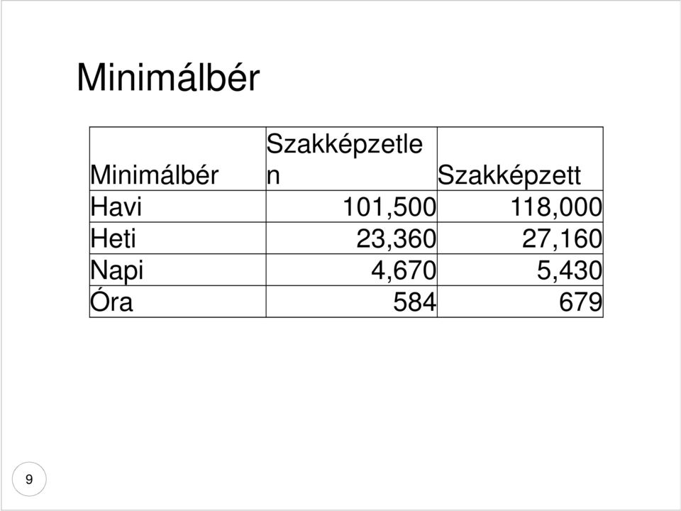 Havi 101,500 118,000 Heti