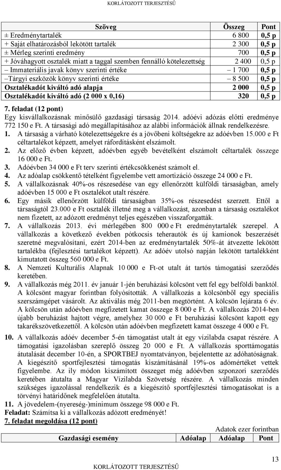 (2 000 x 0,16) 320 0,5 p 7. feladat (12 pont) Egy kisvállalkozásnak minősülő gazdasági társaság 2014. adóévi adózás előtti eredménye 772 150 e Ft.