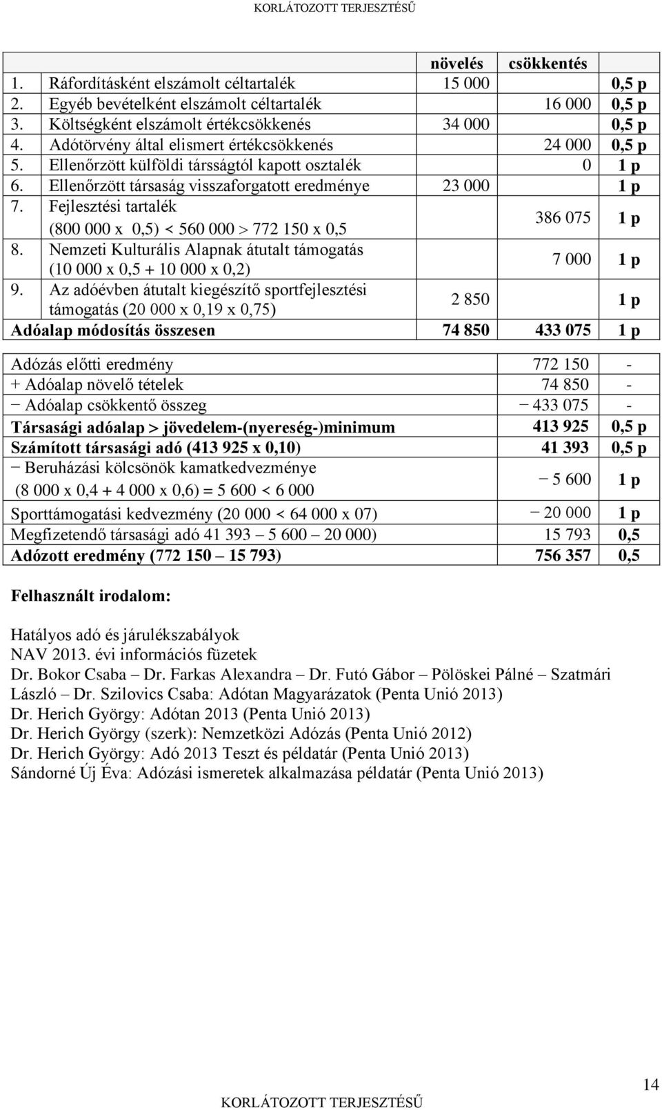 Fejlesztési tartalék (800 000 x 0,5) 560 000 772 150 x 0,5 386 075 1 p 8. Nemzeti Kulturális Alapnak átutalt támogatás (10 000 x 0,5 + 10 000 x 0,2) 7 000 1 p 9.