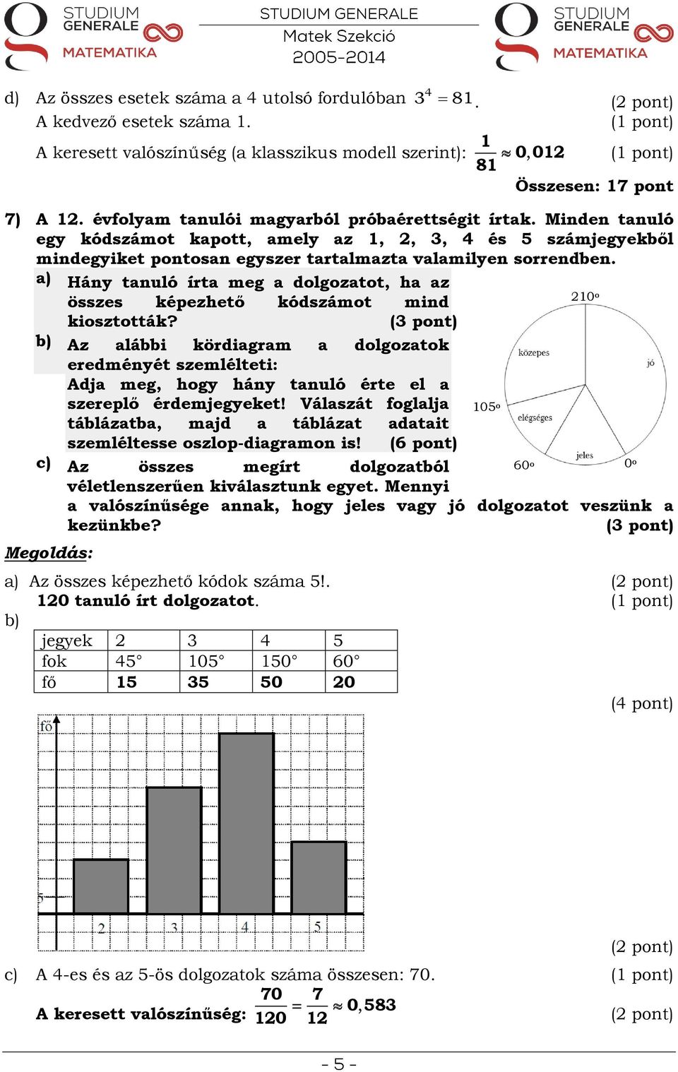 a) Hány tanuló írta meg a dolgozatot, ha az 210 összes képezhető kódszámot mind o kiosztották?