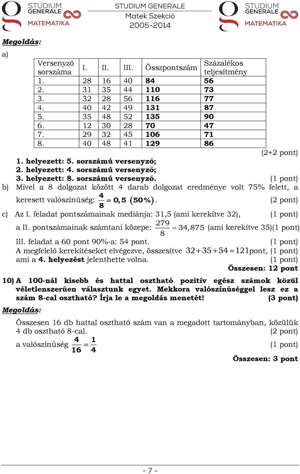 c) Az I. feladat pontszámainak mediánja: 31,5 (ami kerekítve 32), a II. pontszámainak számtani közepe: 279 34,875 8 (ami kerekítve 35) III. feladat a 60 pont 90%-a: 54 pont.